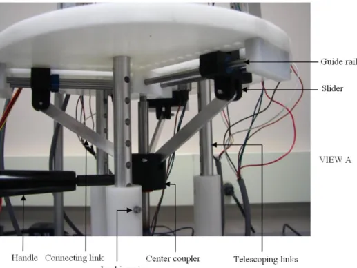 Fig. 3.2.1.3. (View A) Mechanism for coupled radial motion of robotic fingers. 