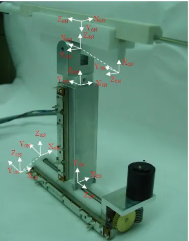 Fig. 3.3.2.1. Coordinate frame assignment for needle guidance device. 