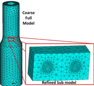 Figure 7.3: Surface crack model
