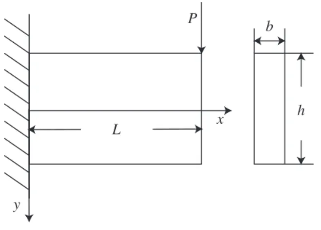 Figure 3.1: A thick cantilever subjected to point load at the free end