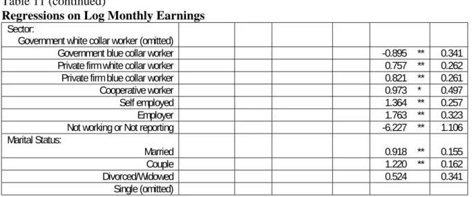 Table 11 (continued)
