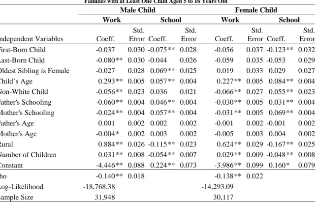 Table 2:  Bivariate Probit of Child Labor and School Attendance Families with at Least One Child Aged 5 to 16 Years Old