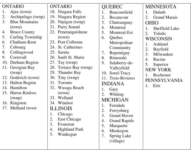 Table 1: Member-City List 2009 