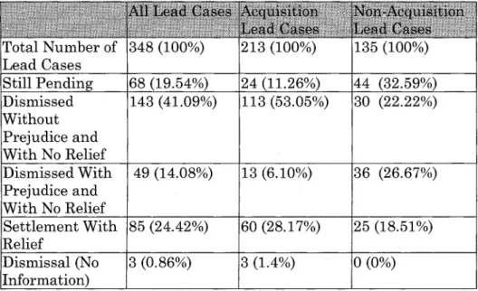Table  6:  Disposition  Status of Lead  Cases