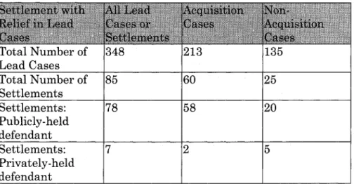 Table  7:  Settlements  or  Other Relief in Lead  Cases