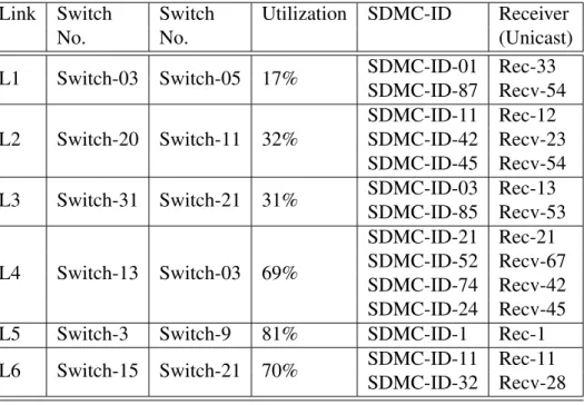 Table 1: Network Link Monitoring