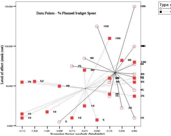 Figure 2. 7: Perspective Bias Matrix