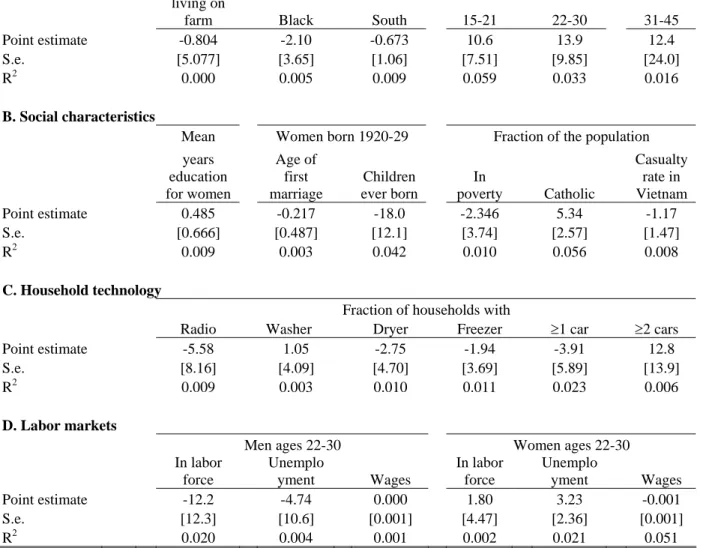 Table II 