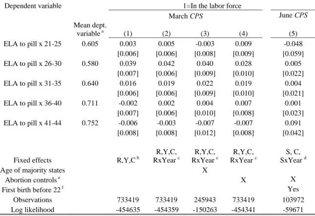 Table IV 