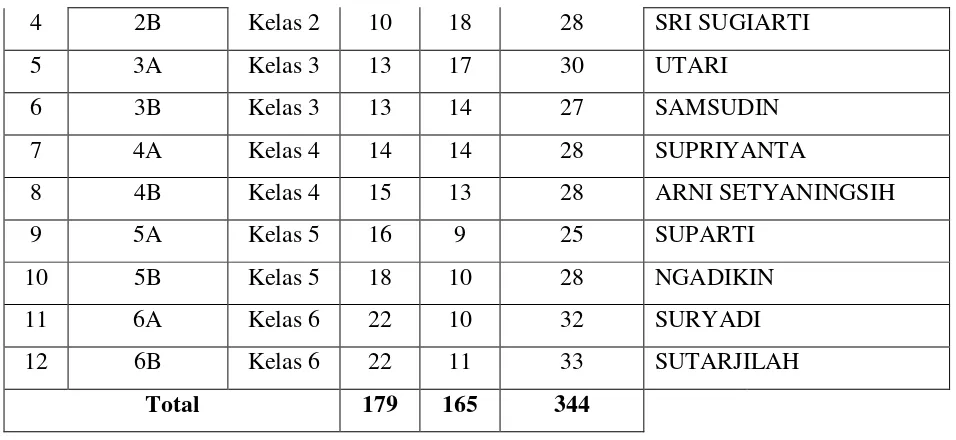 Tabel 4. Jumlah Pendidik dan Tenaga Kependidikan 