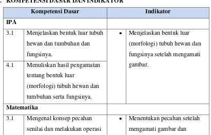 4.1 Menuliskan hasil pengamatan gambar. 