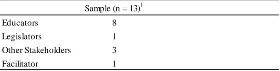 Table 4.  Sample Description (Teacher Evaluation Advisory Committee) Sample (n = 13) 1