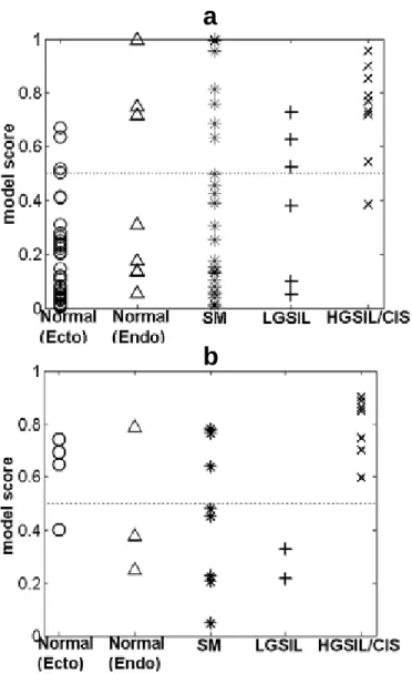 Figure  3.6: Model Classification of Test Set.  