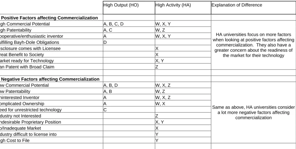 Table 5 – Summary results of the qualitative research  SUMMARY OF RESEARCH FINDINGS 