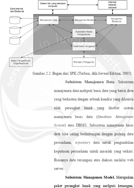 Gambar 2.2. Bagan dari SPK (Turban, dkk-Sevent Edition, 2005). 