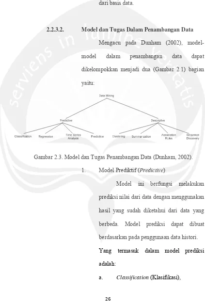 Gambar 2.3. Model dan Tugas Penambangan Data (Dunham, 2002). 
