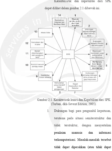 Gambar 2.1. Karakteristik kunci dan Kapabilitas dari SPK 