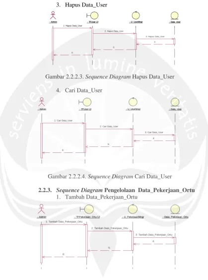 Gambar 2.2.3.1. Sequence Diagram Tambah Data_Pekerjaan_Ortu 