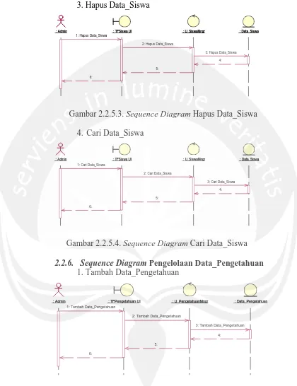 Gambar 2.2.5.3. Sequence Diagram Hapus Data_Siswa 