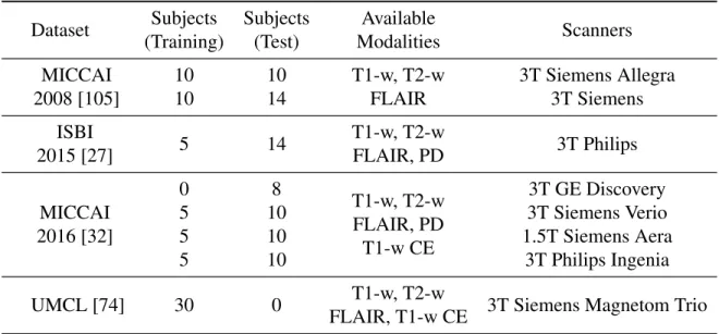 Table 2.1: Publicly available datasets for MS white matter lesion segmentation.