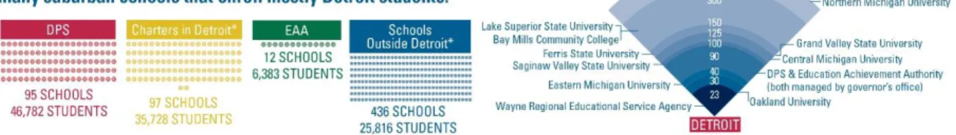 Figure 2. Taken from The Choice is Ours by the Coalition for the Future of Detroit Schoolchildren, March 2015, page 11