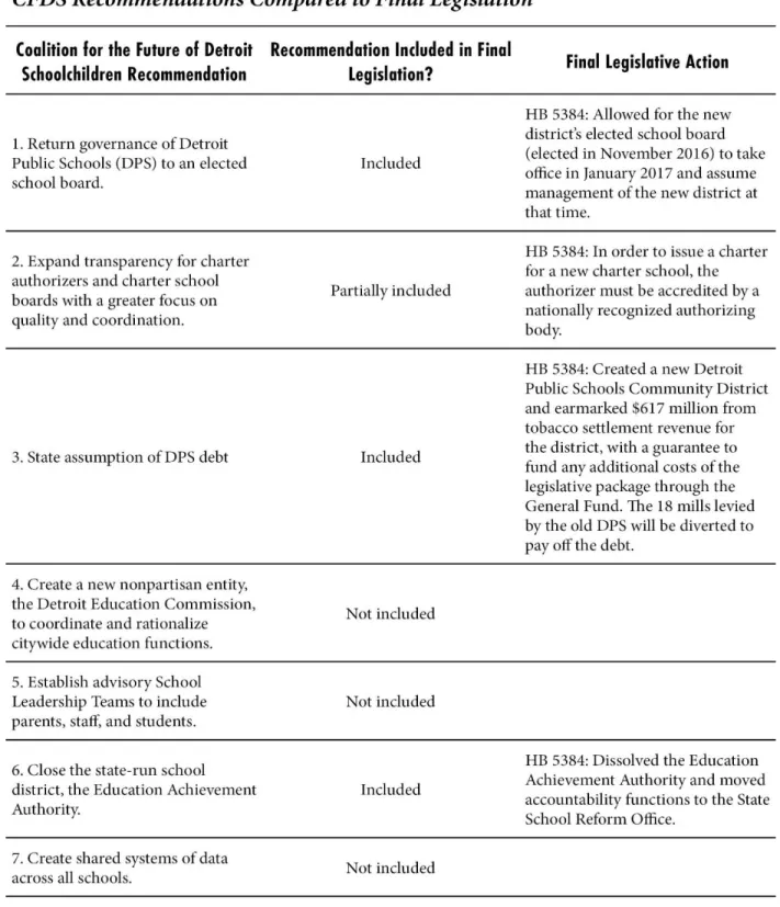 Table 2. Sourced from ‘Triage, Transition, and Transformation’: Advocacy Discourse in Urban School Reform by Sarah Lenhoff et  al., April 1, 2019, page 20