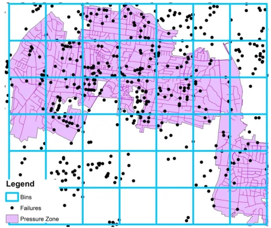 FIGURE 5.2:  PRESSURE ZONE AND BINS 