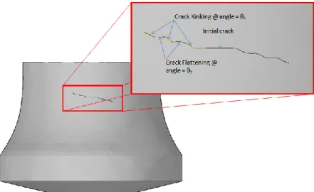 Figure 49:  Final crack configuration (surface profile) of initial horizontal surface crack  subjected to remote bending + torsion 2 block non-proportional loading