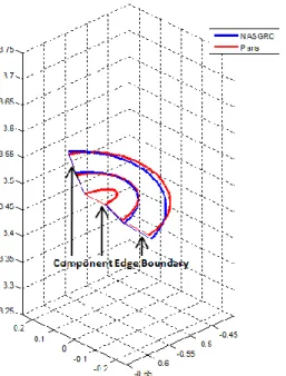 Figure 51: Isometric view of non-planar crack shape development showing initial crack,  kinked crack profile after 6 growth increments, and kinked crack profile after 12 growth 