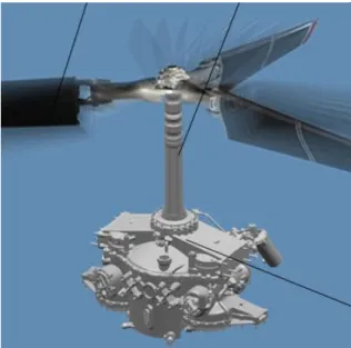 Figure 5:  Schematic showing typical rotorcraft mast component, rotorcraft blades, and  gearbox assembly 