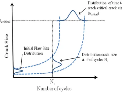 Figure 24:    Summary of typical results using proposed methodology