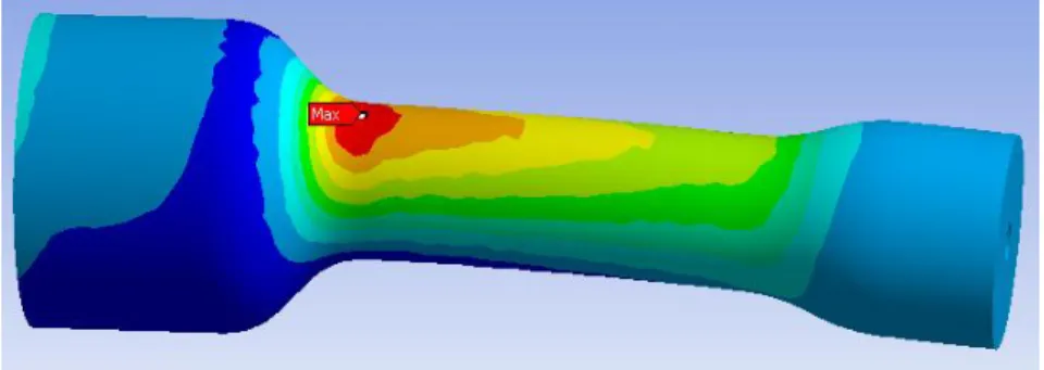 Figure 27: Plot of typical stress profile within rotorcraft mast component under applied  mixed mode loading 