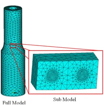 Figure 29: Depiction of full model and sub model used in FEA for planar crack analysis 