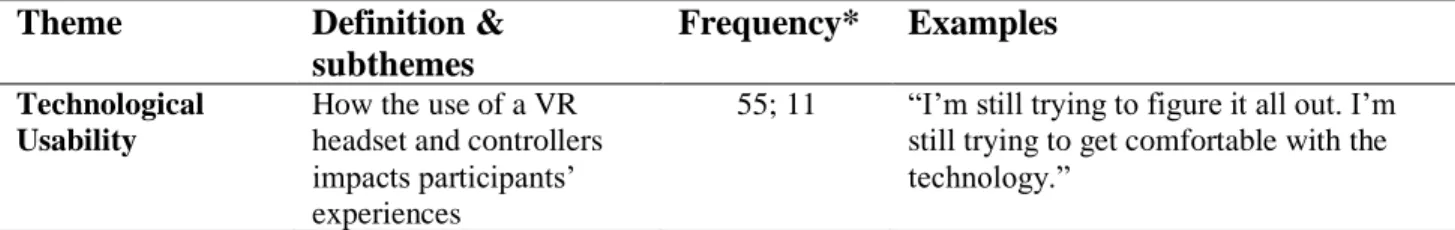 Table 2. Major themes that emerged from qualitative analysis. *Frequency values are reported as  the number of times mentioned; number of people who mentioned (out of n=11 participants)