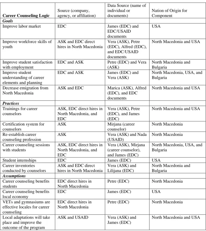 Table 4: The Sources of the Goals, Practices, and Assumptions of the YES Network 