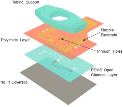 Figure 6.1. Exploded view of the μpMEA components. Figure not drawn to scale. 