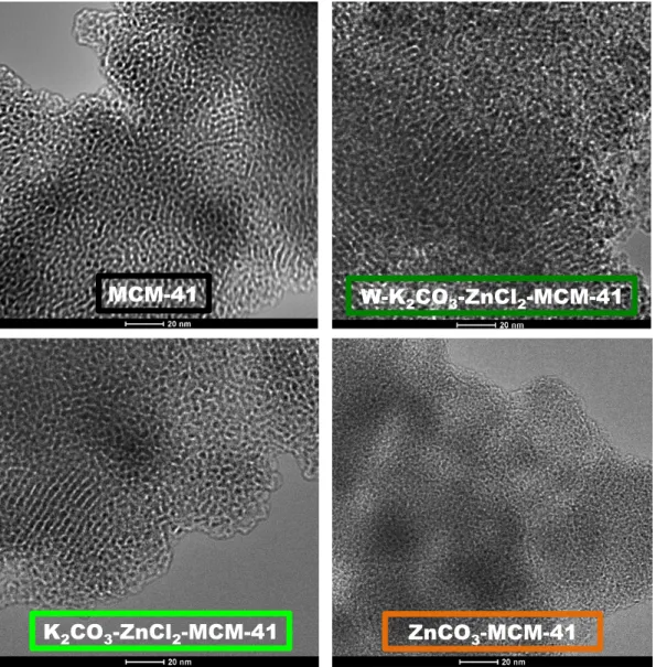 Figure 3.4. TEM images of washed and unwashed, in-pore synthesized ZnCO 3 compared with solution-impregnated ZnCO 3 on MCM-41.