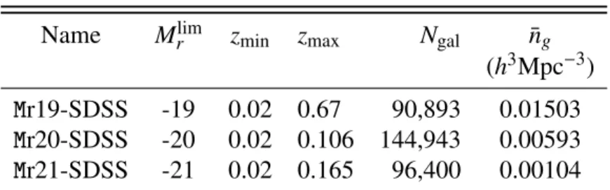 Table 2.1: Volume-limited Samples Name M lim r z min z max N gal n¯ g