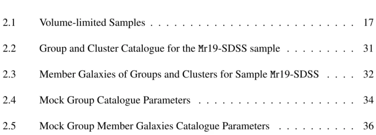 Table Page