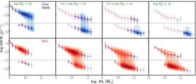 Figure 2.11: Similar to Fig. 2.9, except that the galaxy sample used corresponds to the Mr19-SDSS galaxy sample.