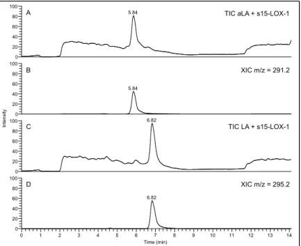 Figure  4.  Comparison  of  the  metabolite  profiles  of  aLA  A)  and  LA  C)  with  s15-LOX-1