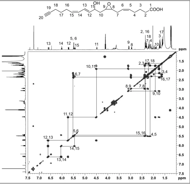 Figure  8.  1 H- 1 H  COSY  spectrum  of  the  COX-2  aAA  metabolite  with  m/z  =  331.2