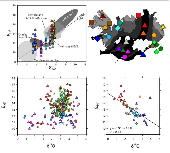 Figure 2: Isotope compilation plots. [Top Left]: Hafnium and Nd isotope compositions from this study overlain on  an Icelandic compilation modified from Peate et al