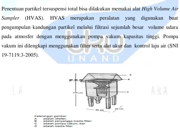 Gambar 2.1 High Volume Air Sampler (HVAS) 