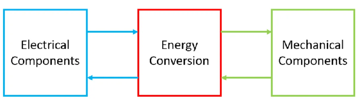 Figure 2.2 The MEMS lumped model. 