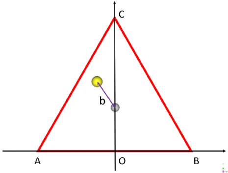 Figure 5.5  Impact parameter calculation. 