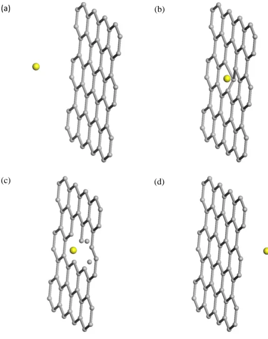 Figure  5.7  The  collision  between  high  energy  incident  ion  and  target  carbon  nucleus  and  their  movements after collision