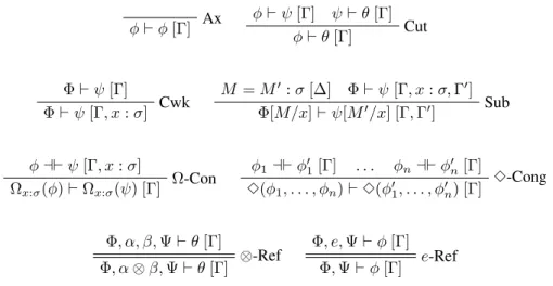 Figure 3.1: Rules for L m . (Where VS(∆) ⊆ VS(Γ, Γ ′ ) and ∀Ω ∈ L q , ∀n ∈ ω and ∀ 3 ∈ L n ).