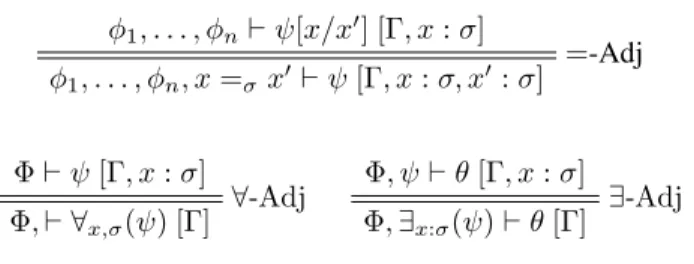 Figure 3.2: Adjoint rules for ∀, ∃ and =.