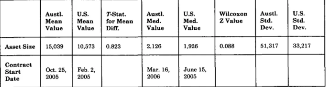 Table  1:  Asset Size  and Contract  Start Dates  - Matches Assessment
